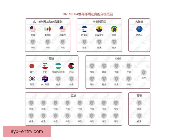 2026年世界杯晋级新规则解析各大洲名额分配与赛事变化 2026年世界杯晋级新规则解析各大洲名额分配与赛事变化