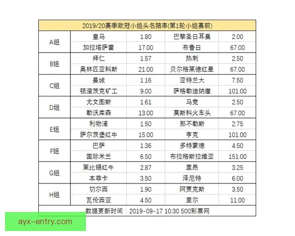 世界杯竞猜赔率解析与热门球队胜负趋势深度剖析