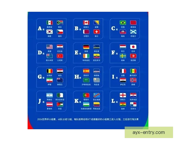 2026年世界杯最新排名揭晓 各大强队表现如何