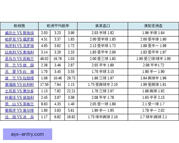 美加墨世界杯最新竞猜赔率分析及胜负走势预测揭秘