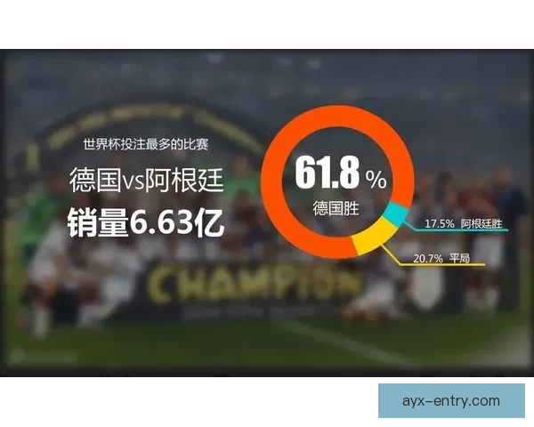 世界杯竞猜赔率走势分析及其对比赛结果的影响研究