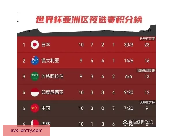 美加墨世界杯晋级赔率分析及最新赛事投注趋势解读