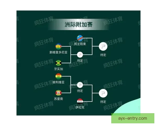 2026年世界杯晋级新规则解析各大洲名额分配与赛事变化