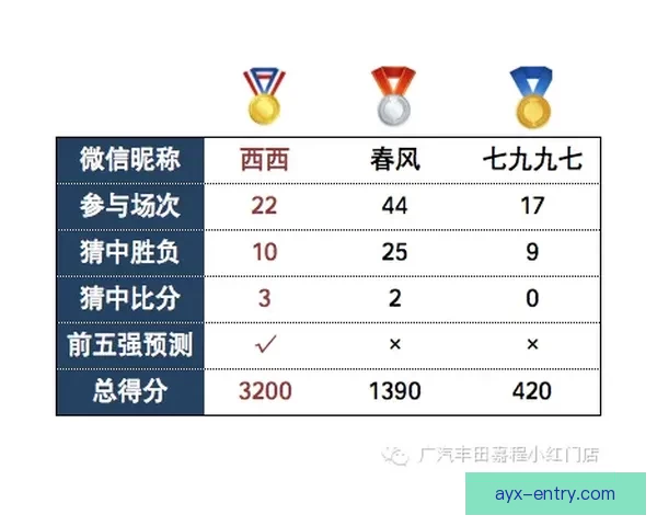 世界杯比分精准预测技巧解析与赛果竞猜全攻略