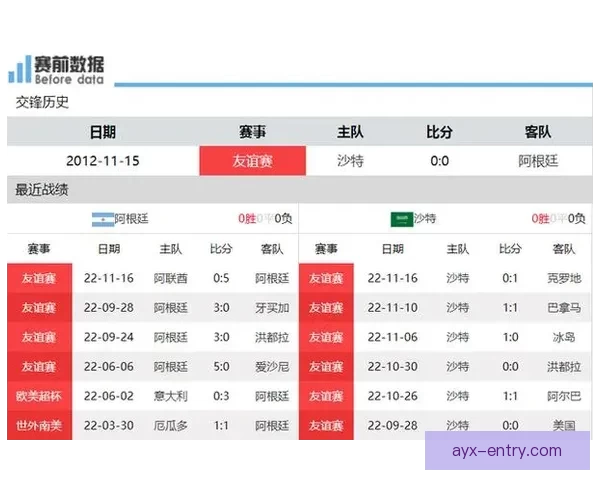 世界杯最新竞猜赔率查询与分析助你精准预测比赛结果