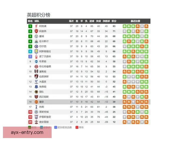 卡里克率曼联少赛六场积分超阿莫林创历史新高 卡里克率曼联少赛六场积分超阿莫林创历史新高